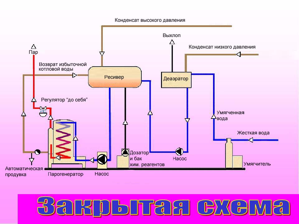 Схема парогенератора своими руками